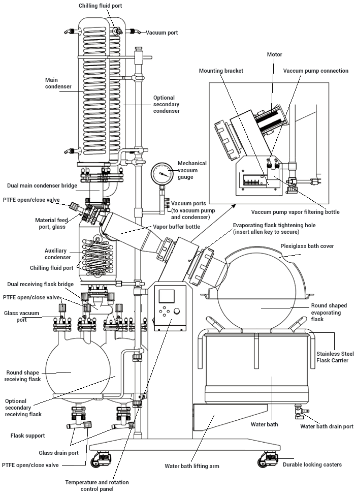 Laboratory Evaporators diagram | Shaanxi Achieve chem-tech Laboratory Evaporators diagram | Shaanxi Achieve chem-tech