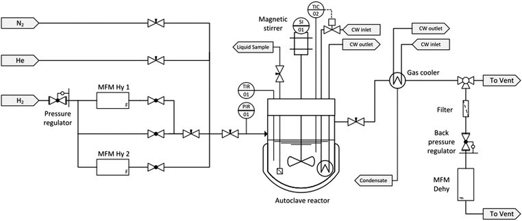 high pressure hydrogenation reactor | Shaanxi achieve chem high pressure hydrogenation reactor | Shaanxi achieve chem