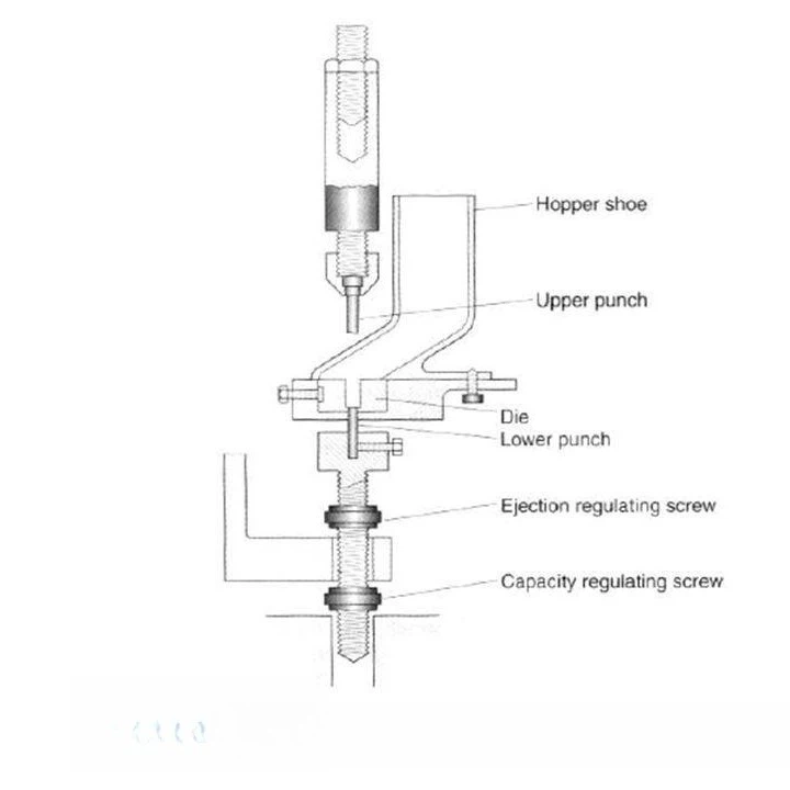 Manual Tablet Punching Machine